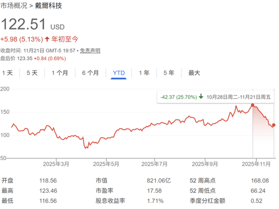 摩根大通点名15只AI潜力股