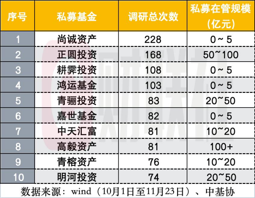 私募调研格局生变 中小机构领跑