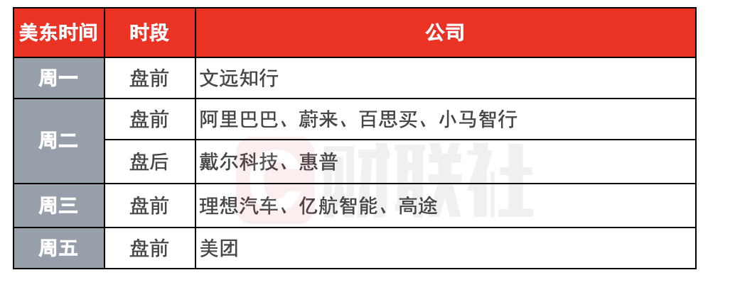 美股疲软收官，非农缺席周迎考验