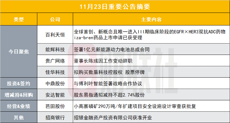 百利天恒双抗ADC申报上市