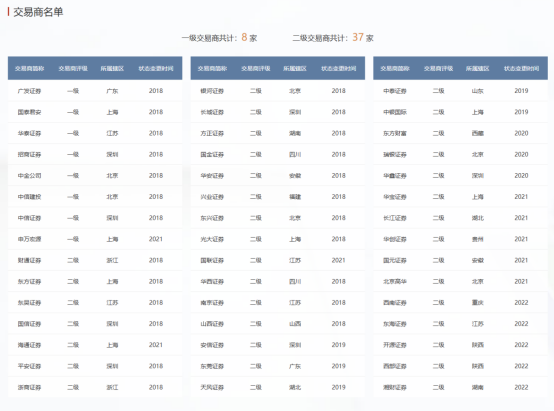 券商加速布局场外衍生品赛道