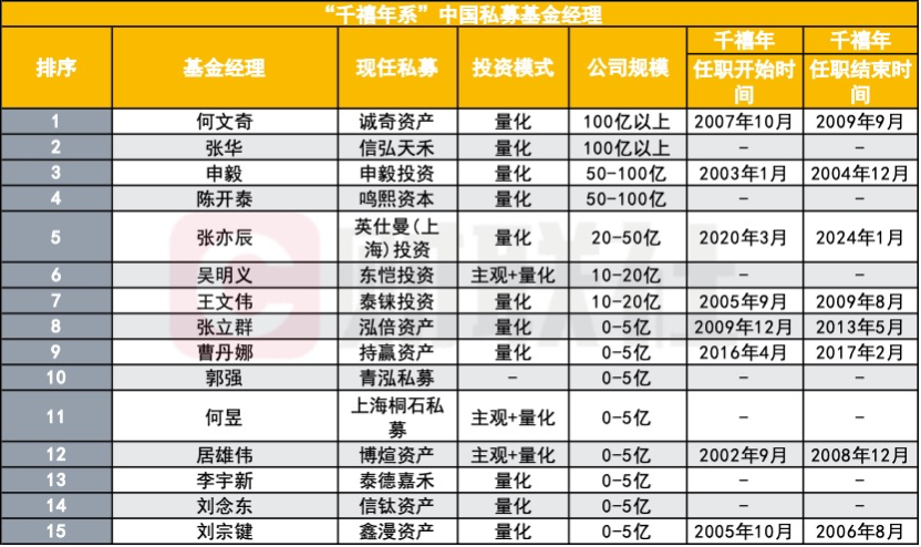 中国量化私募崛起背后的海外基因
