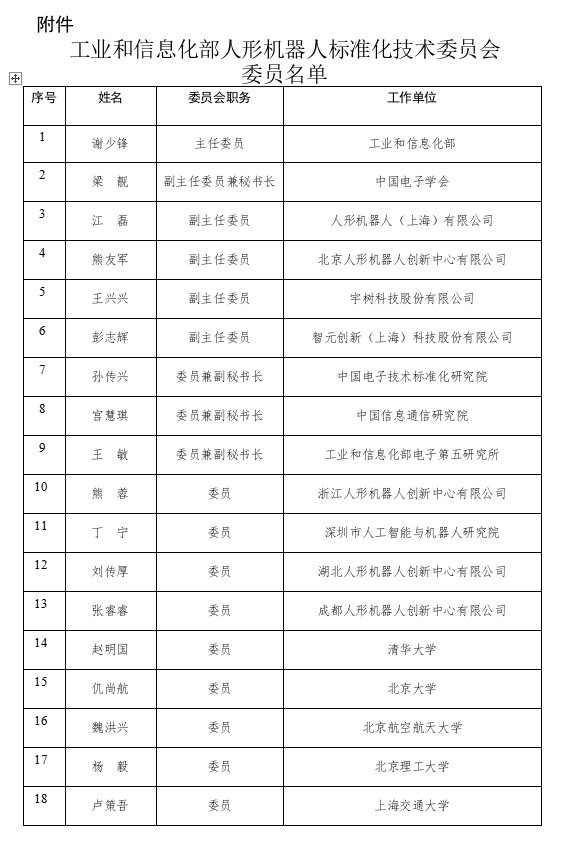 王兴兴彭志辉任人形机器人标委会副主任