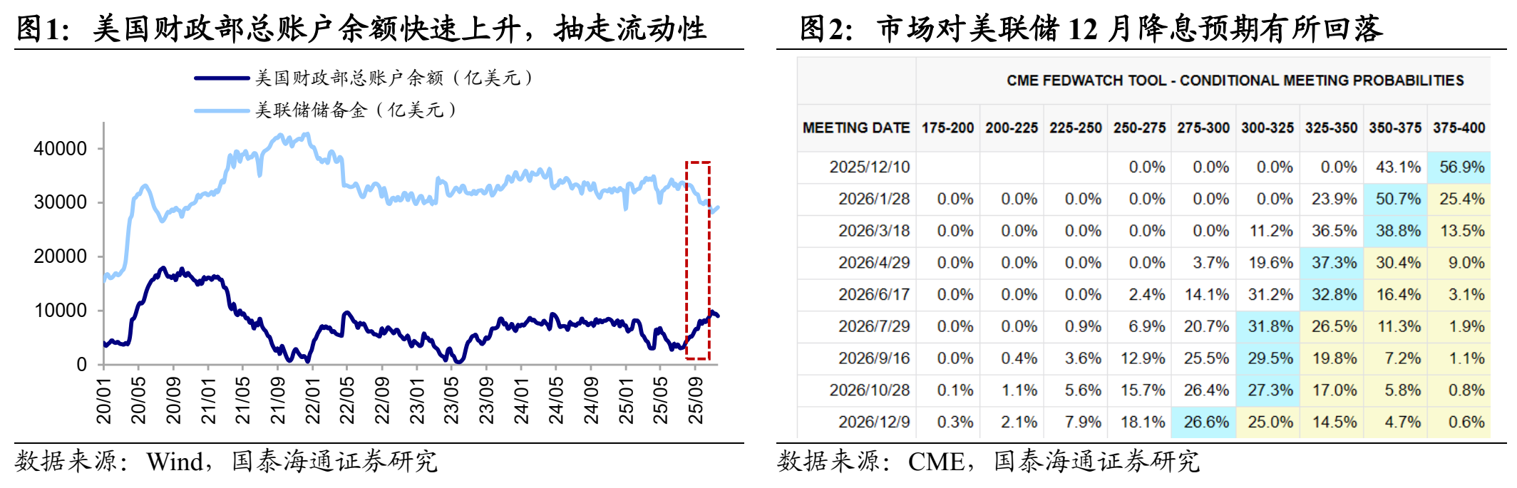 港股科技股回调但长期向好