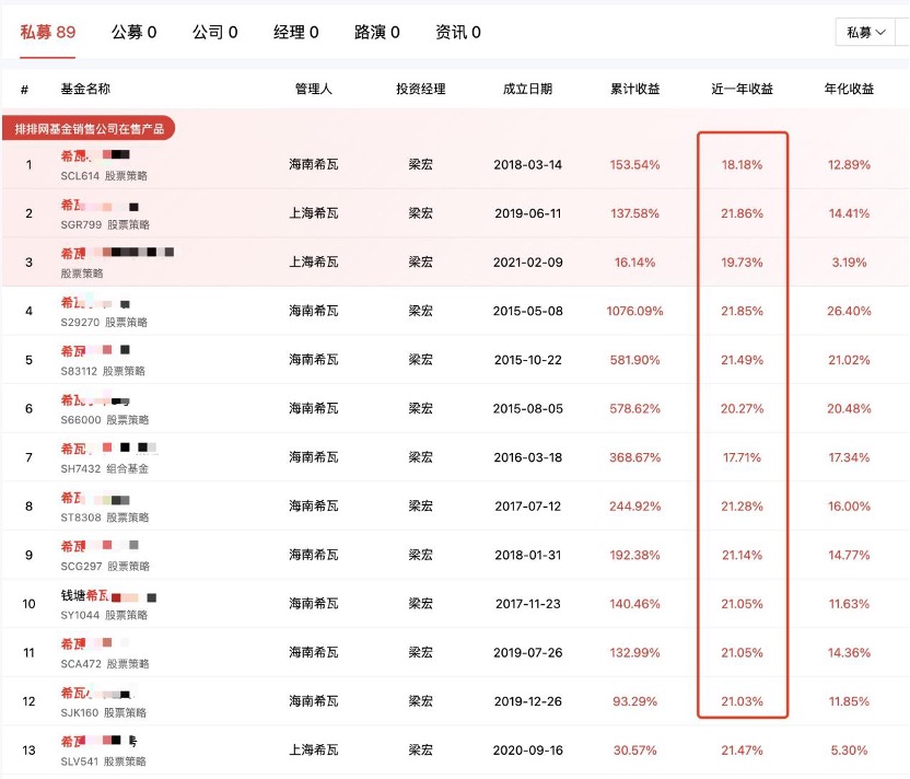 希瓦投资重仓踩雷净值暴跌