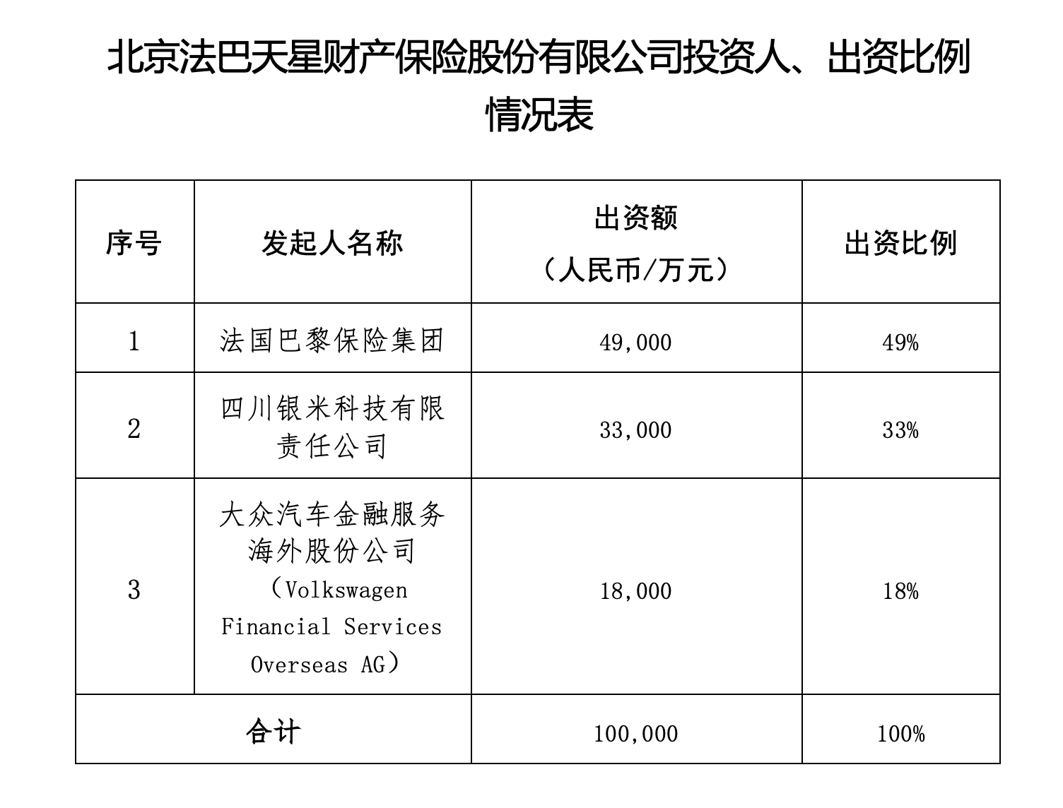 小米系财险公司正式开业