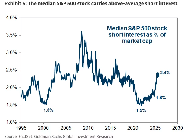 对冲基金悄然做空AI边缘股