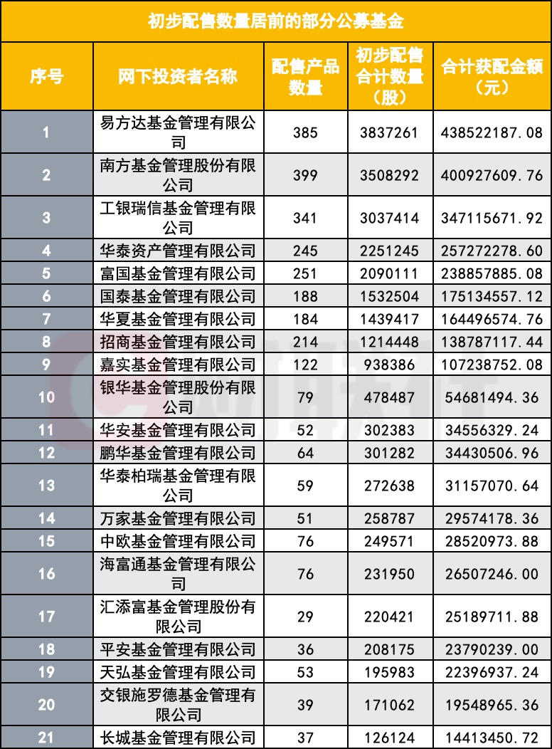 摩尔线程打新中签率仅0.0557%