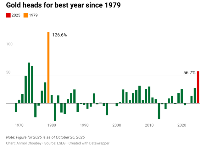 Tether狂买黄金引爆市场