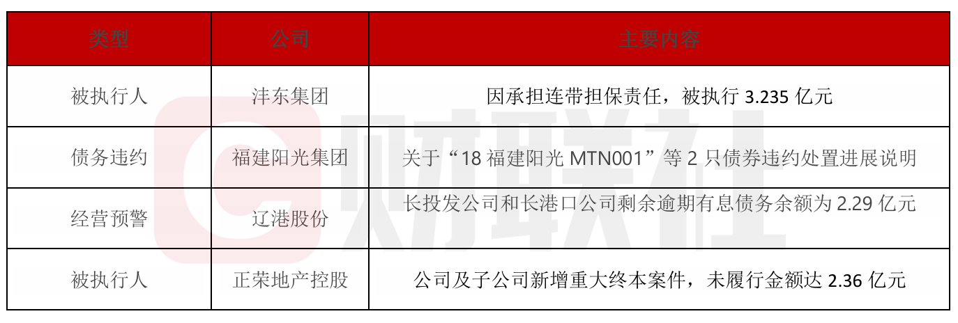 西安沣东集团3.24亿被执行