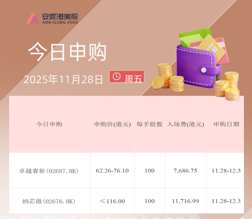 纳芯微今日启动港股招股