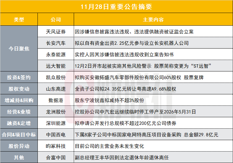 多家公司被立案 ST股扩容