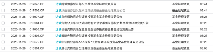 达诚基金突遭双基金经理离任