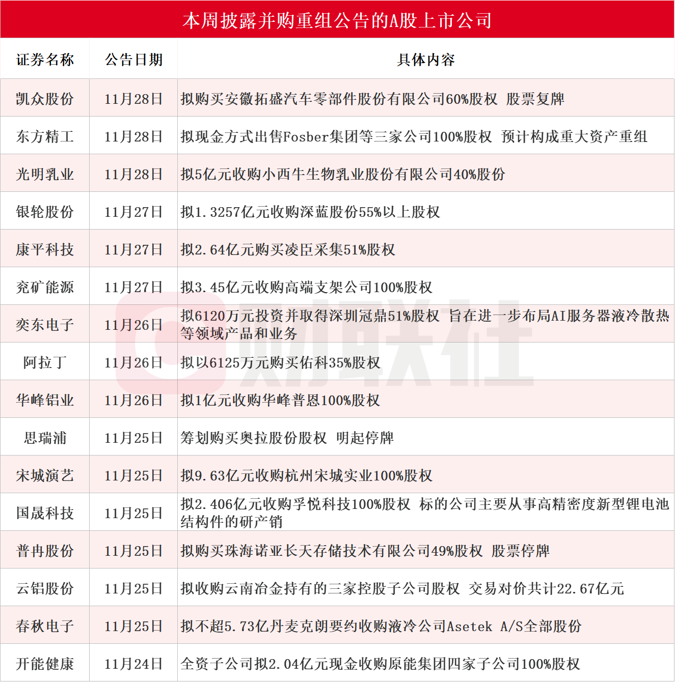 A股并购潮涌催生连板行情