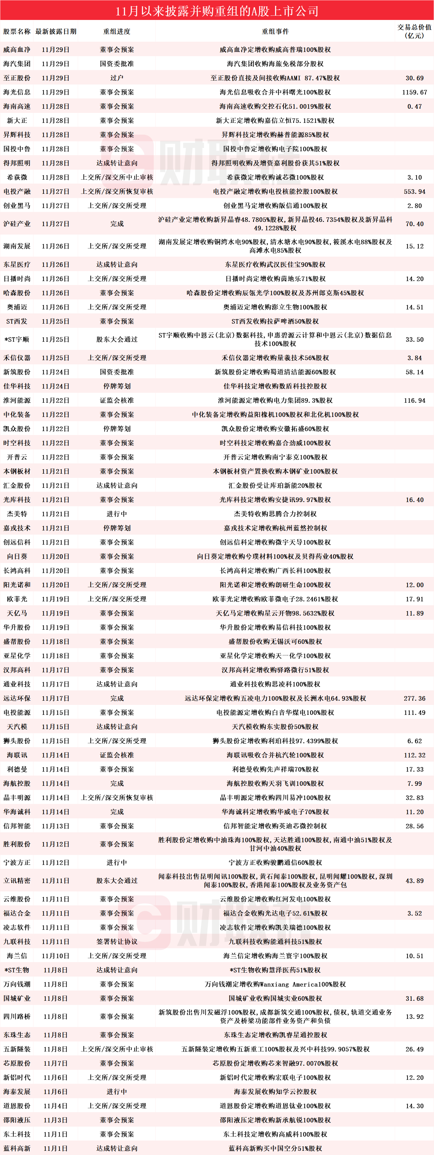 A股并购潮涌，多家公司布局新质生产力