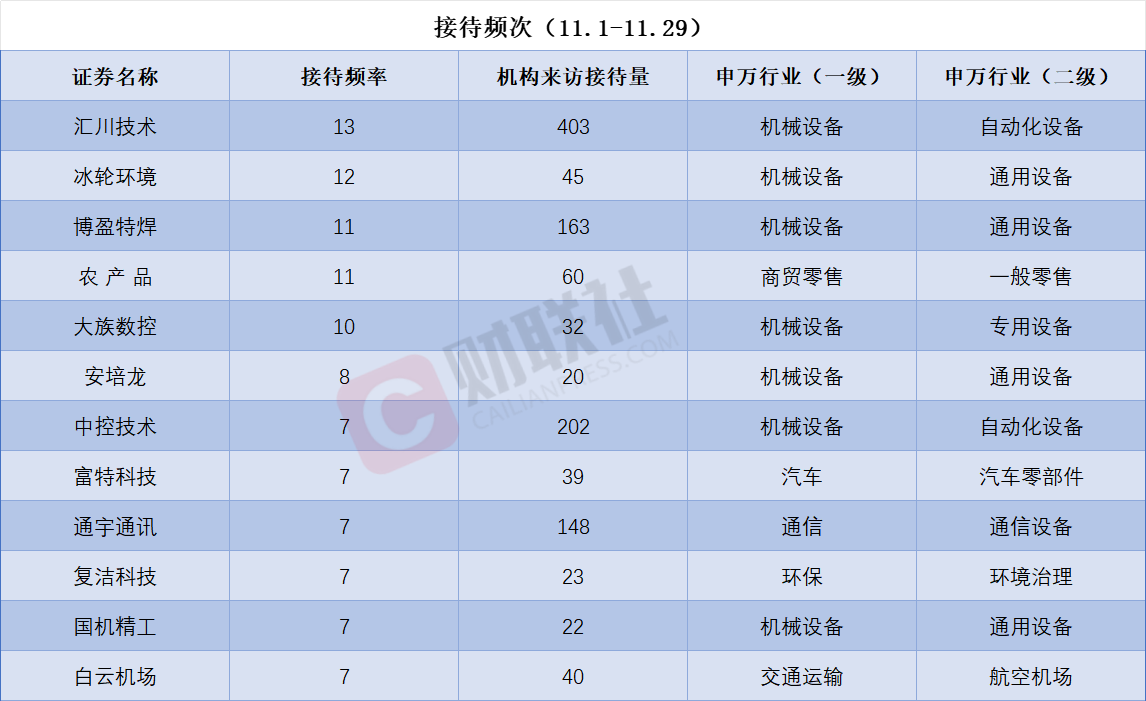 立讯精密成机构调研榜首