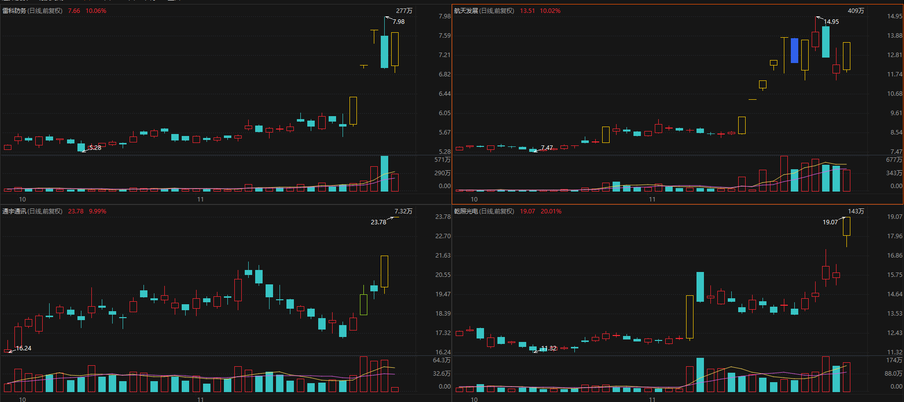 商业航天司正式成立