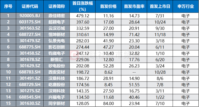沐曦股份启动IPO申购
