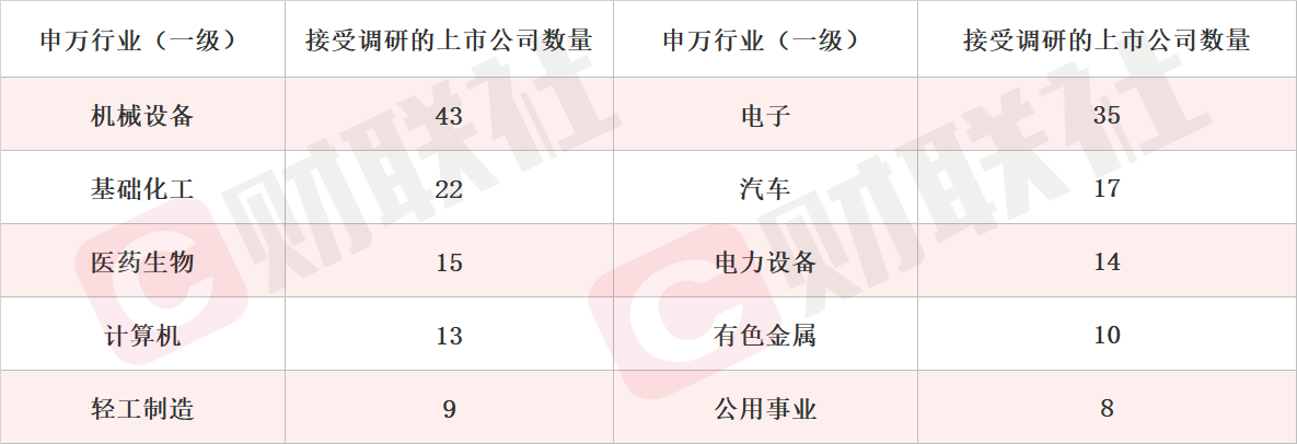 机器人概念股获机构密集调研