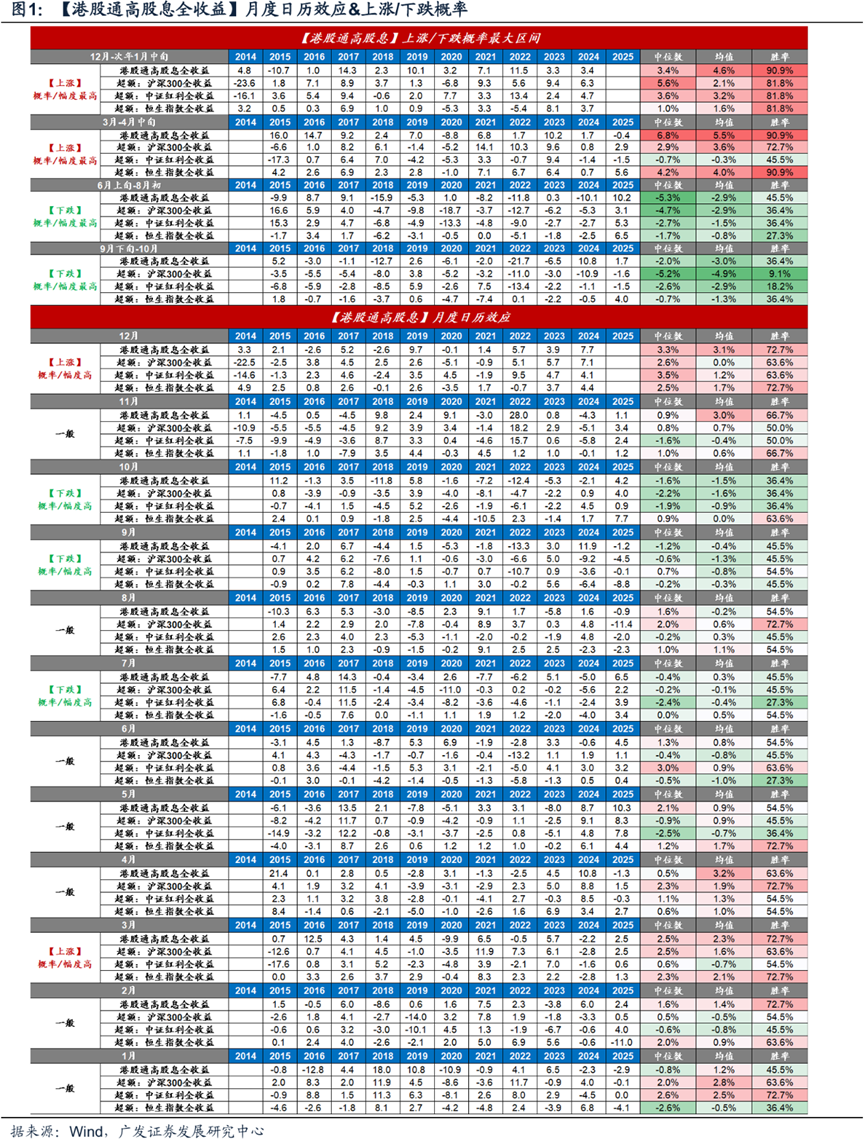 港股高股息板块迎年末“日历效应”