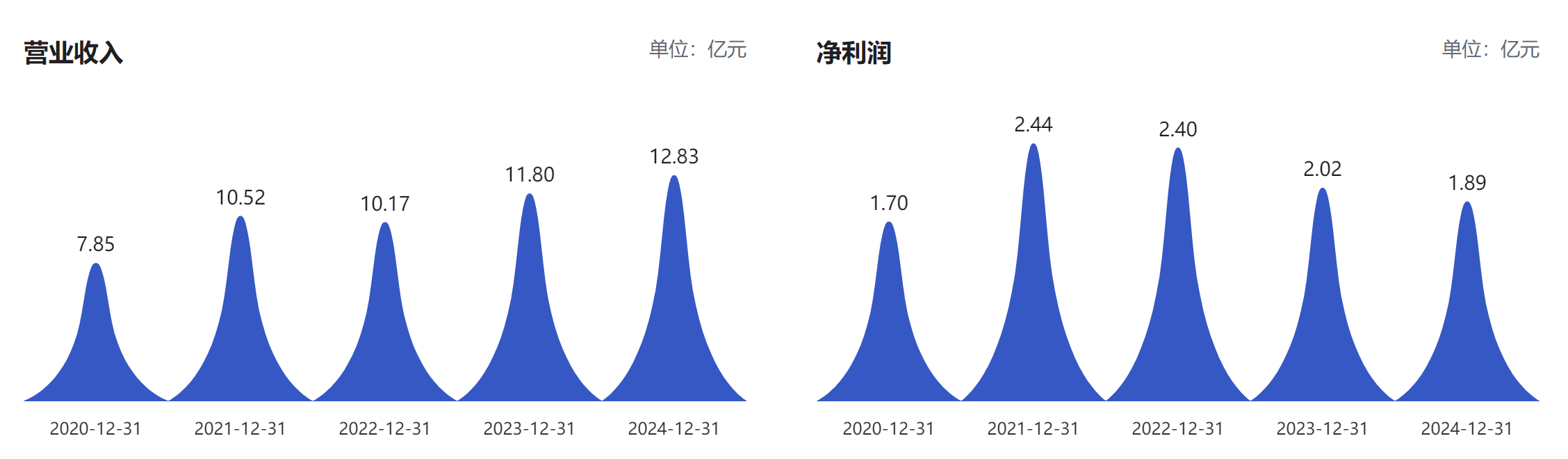 博瑞医药加码细胞药研发