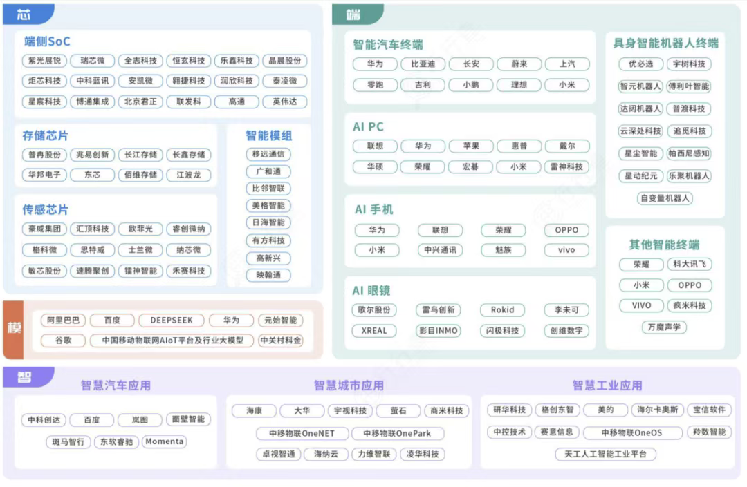 AI眼镜爆发在即 芯片企业抢滩