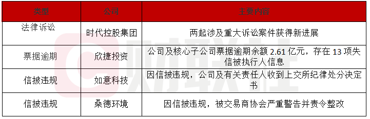 时代控股等多家公司深陷债务与信披危机