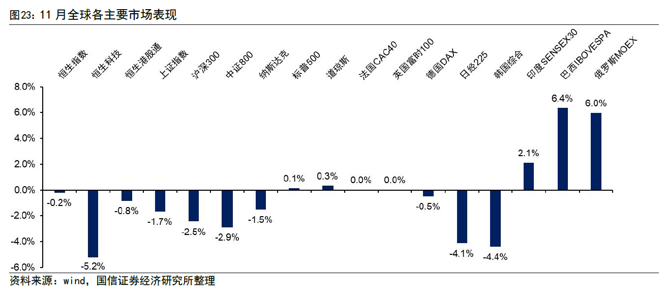 港股12月震荡蓄势待发