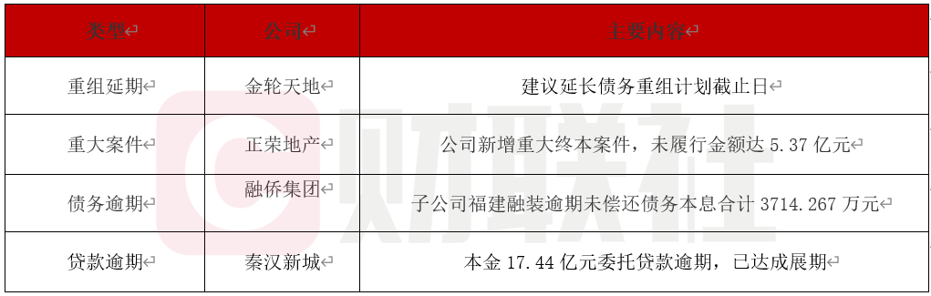 金轮天地拟延债务重组截止日