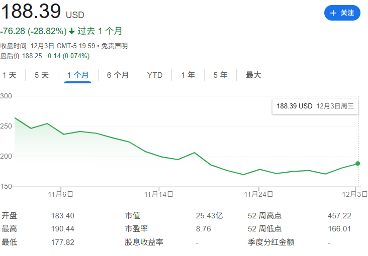 Strategy陷流动性危机拟抛售比特币