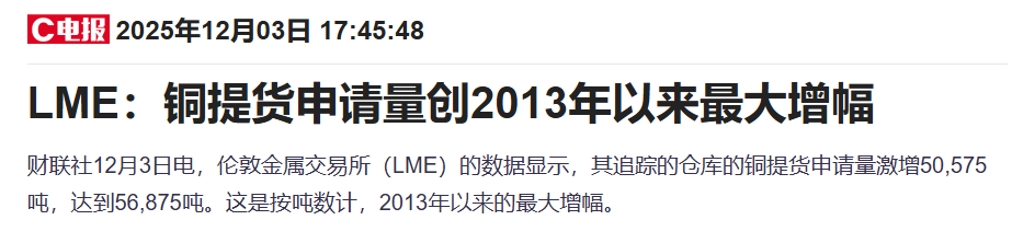摩科瑞大举提铜引爆全球供应担忧