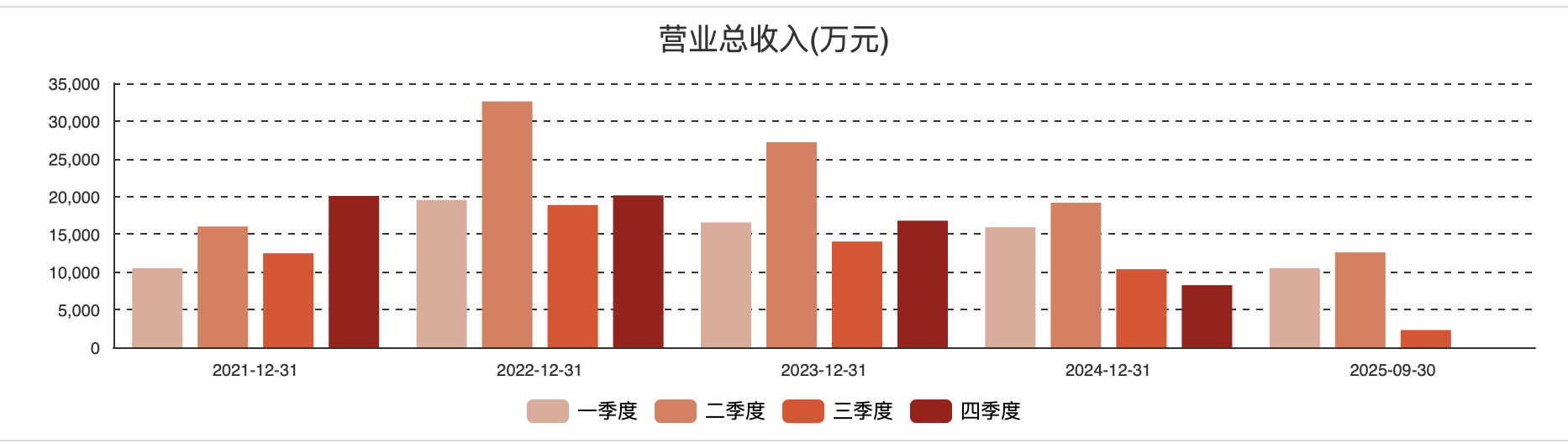 国光电气聚焦核聚变与商业航天