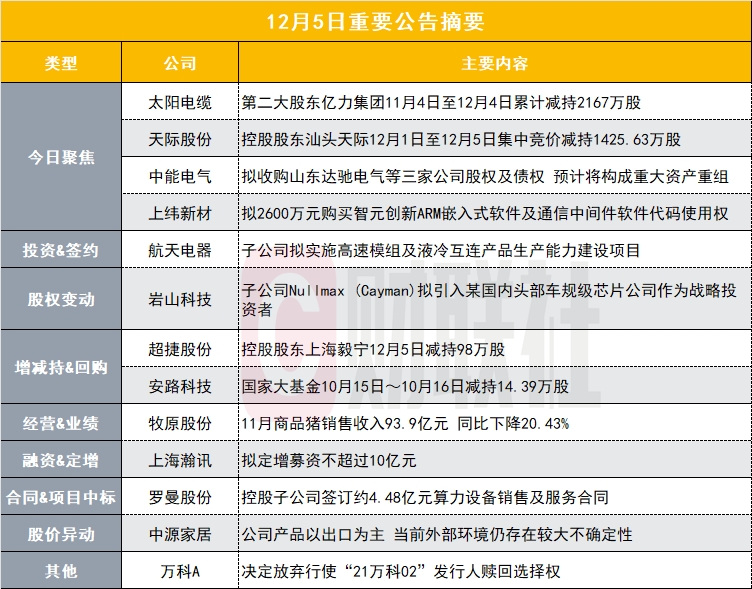 三七互娱因年报造假被罚超2600万