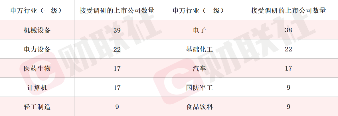 商业航天概念股集体爆发