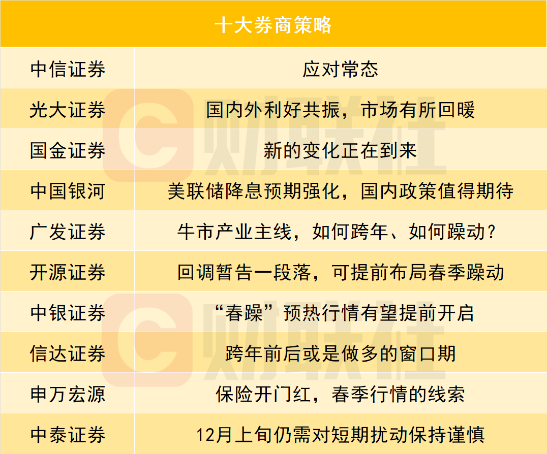 券商看好跨年行情启动