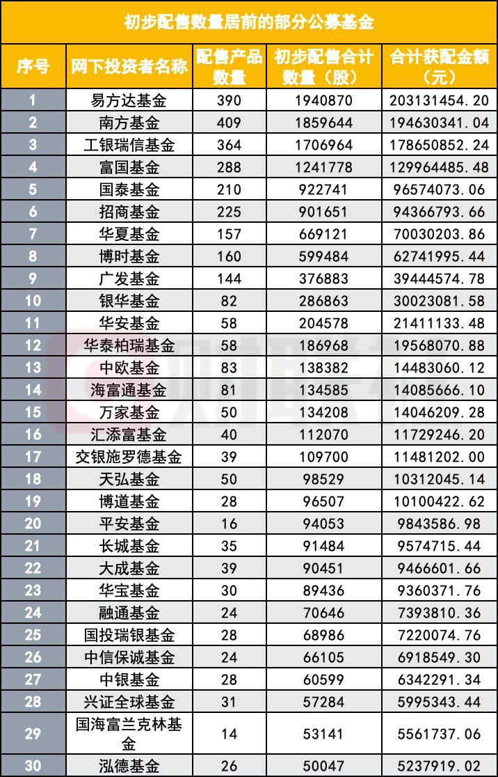 沐曦股份IPO引爆机构打新战