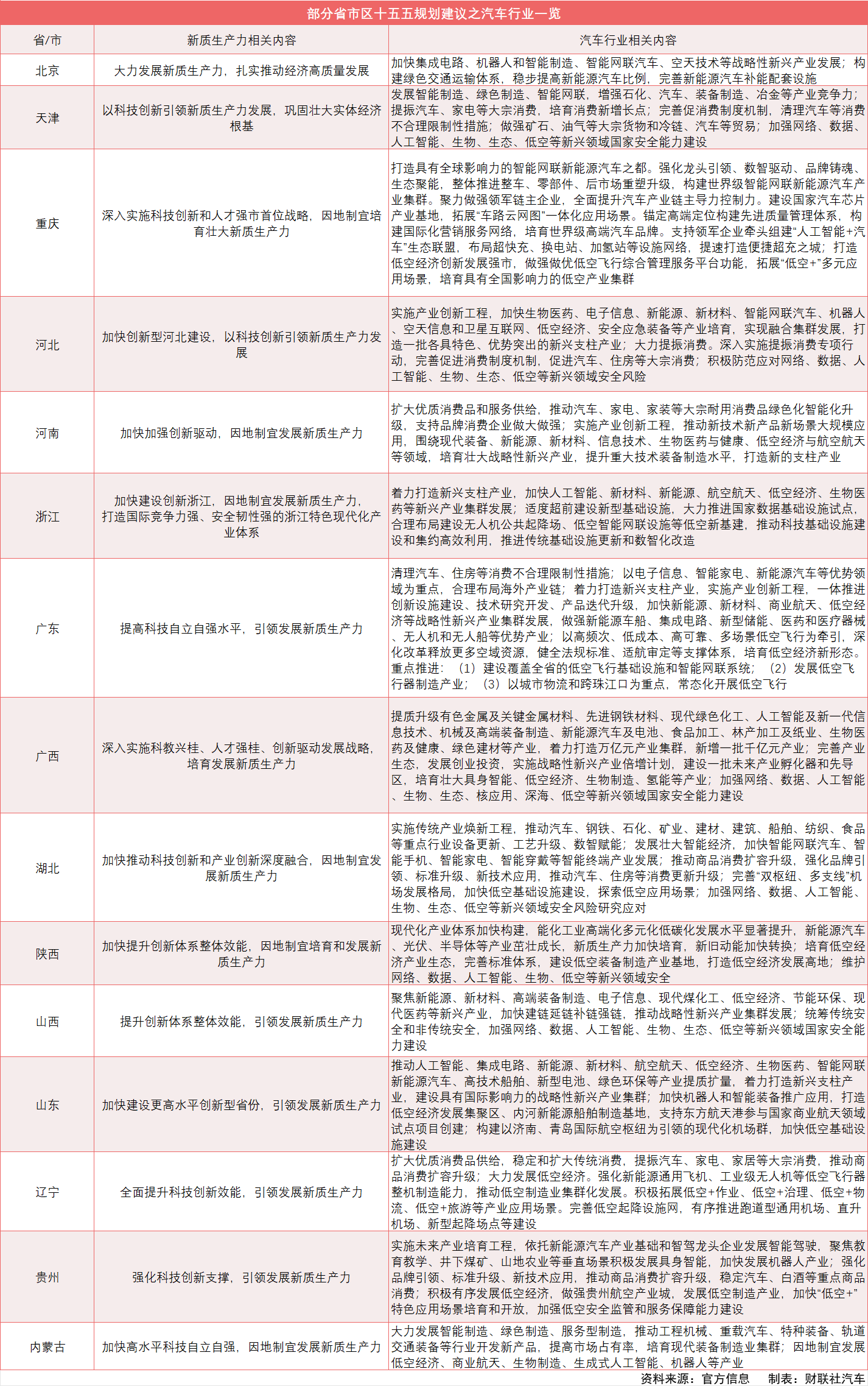 十五五布局加速智能汽车崛起