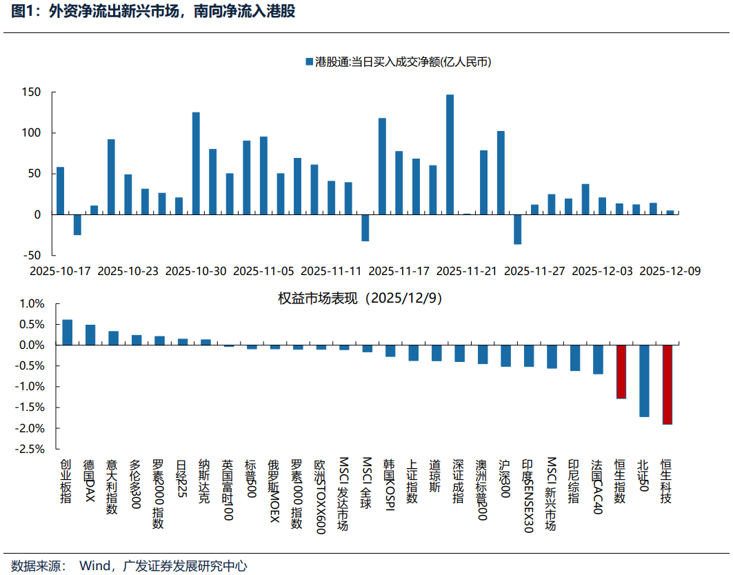 港股持续走弱逼近关键支撑位