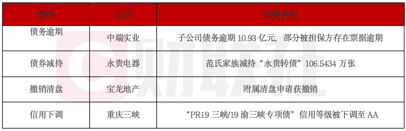 瑞茂通逾期债务超10亿-第1张图片-腾赚网