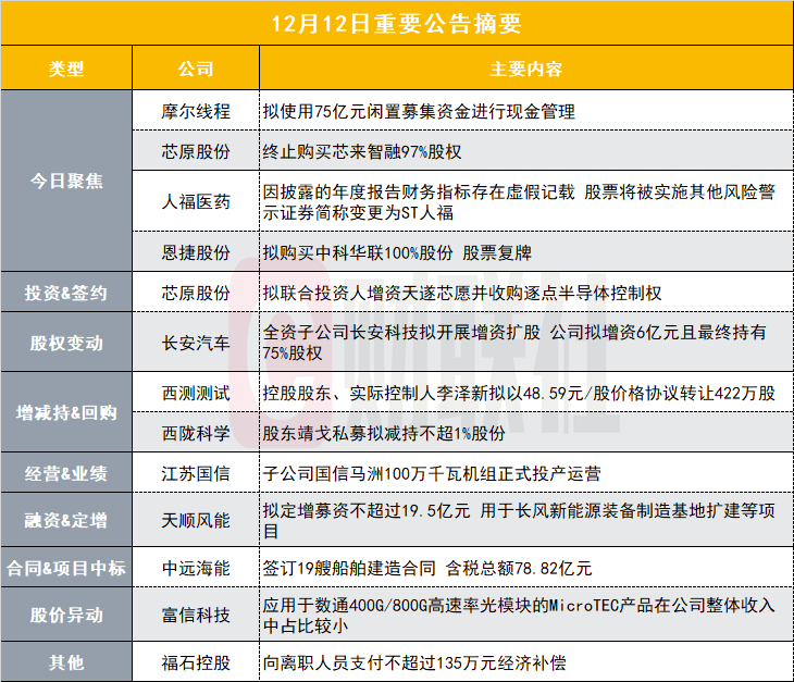 摩尔线程拟75亿理财