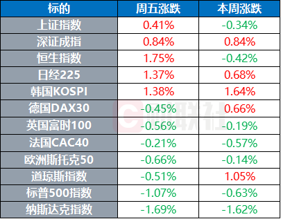 美股AI股重挫纳指跌400点