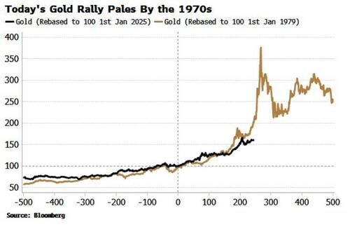 黄金牛市根基未动摇