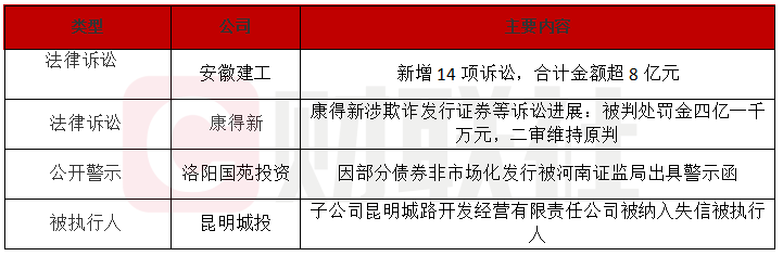 安徽建工陷8.59亿诉讼风波