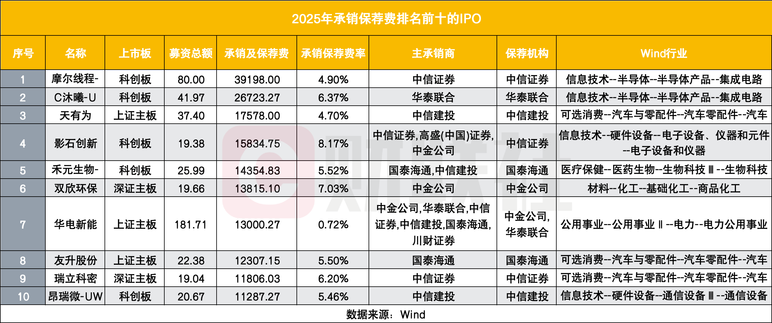 A股IPO迈入高质量发展新阶段