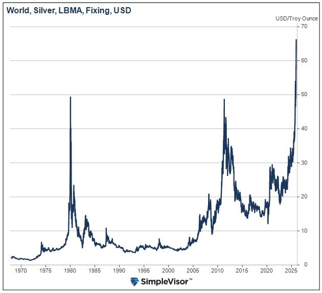白银突破72美元创历史新高