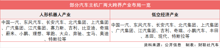 车企集体跨界布局人形机器人与飞行汽车