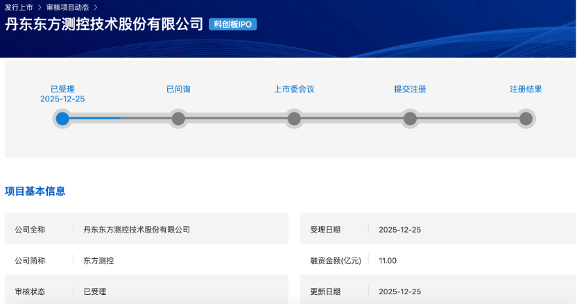 东方测控冲刺科创板