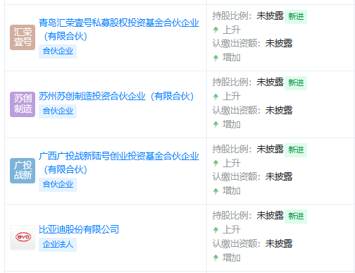 比亚迪入股智同科技布局机器人核心部件