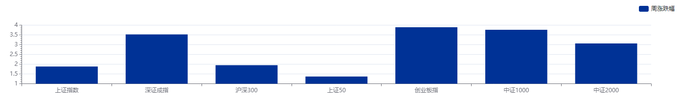 百万亿资管新规落地