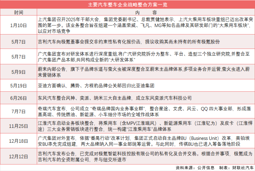 车企集体瘦身备战淘汰赛